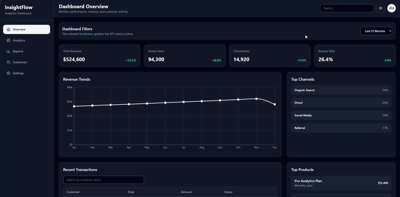 Analytics Dashboard